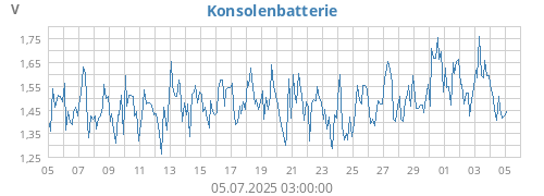 monthvolt